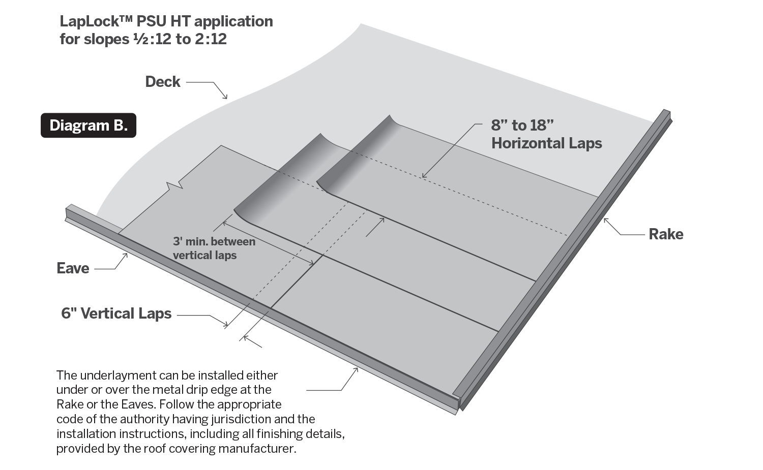 LapLock™ PSU HT install diagram for slopes 1/2:12 to 2:12